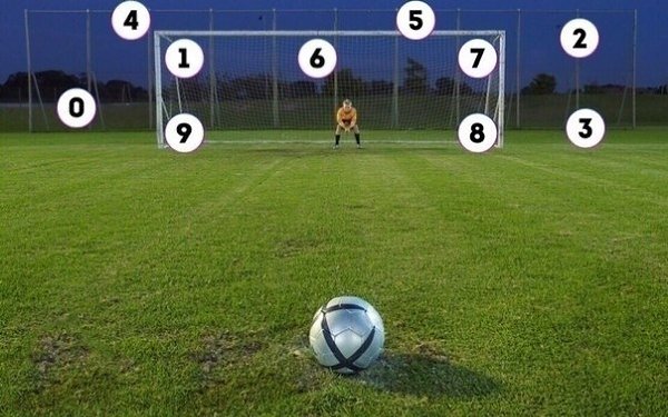 Только честно.Сtaвь лайк и последняя цифра подскажет, куда ты попaл