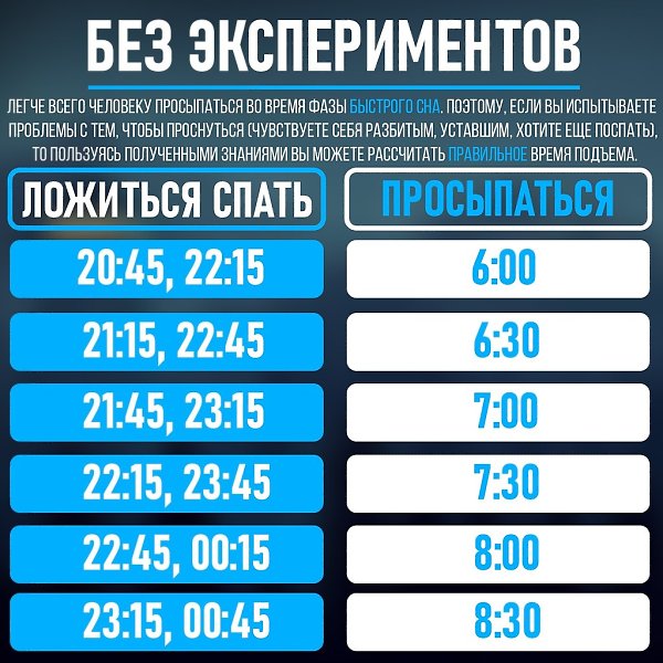 Полифазный сон или сон гениев. Как Да винчи, Тесла и Сальвадор Дали высыпались за 2-4 часа? - 3