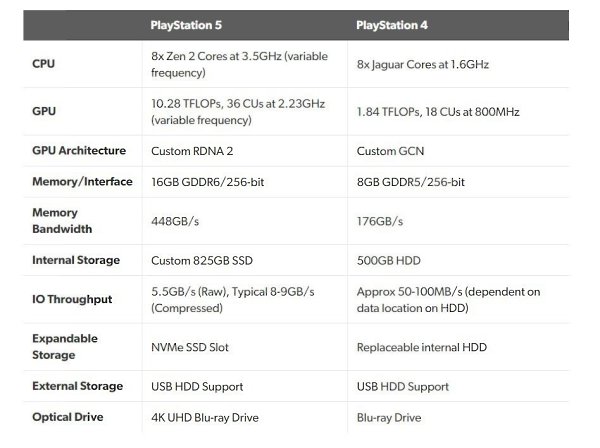   PS5  PS4