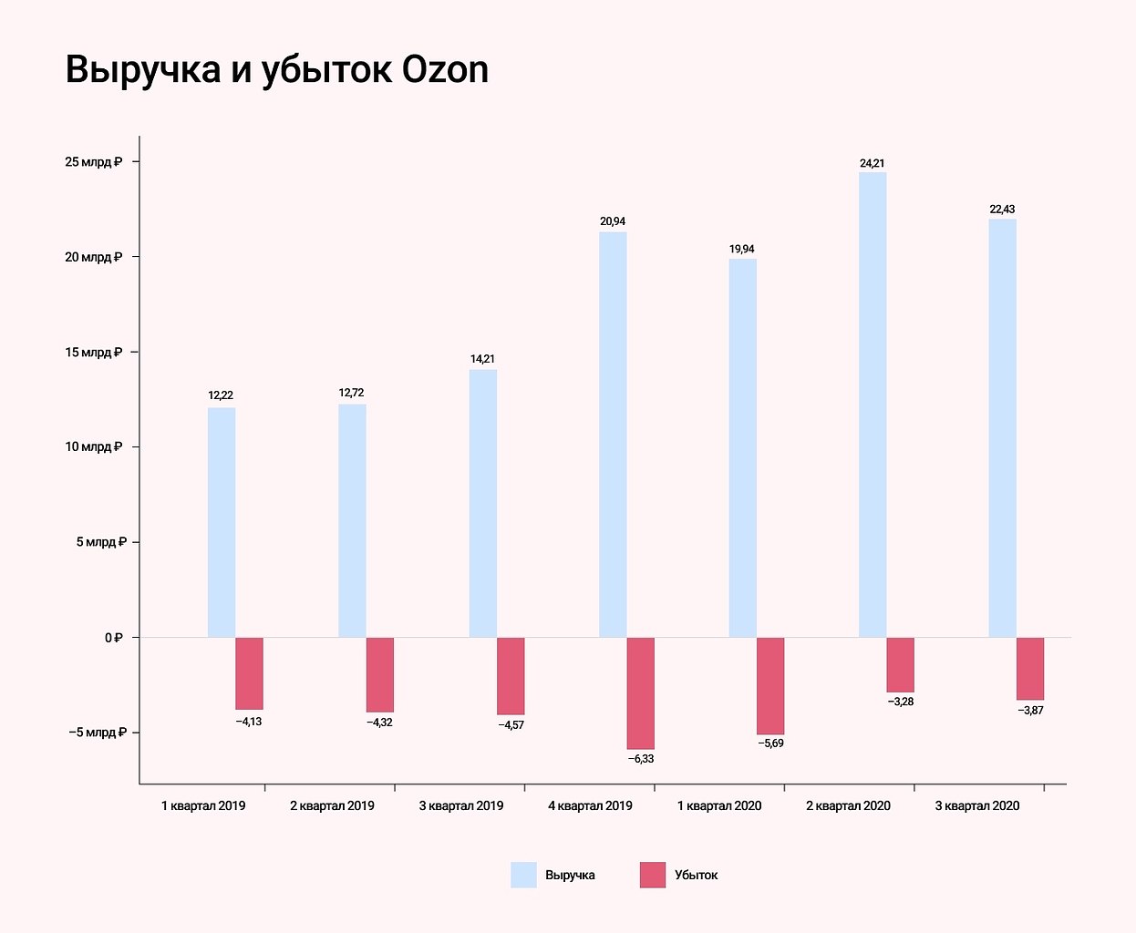 Ozon   IPO      ,       ...