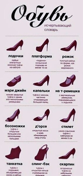 Попалась интересная таблица про обувь, сохраняю себе на память и, возможно, кому-то тоже интересно ...