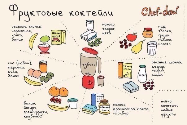 10 шпаргалок, которые пригодятся на кухне - 7