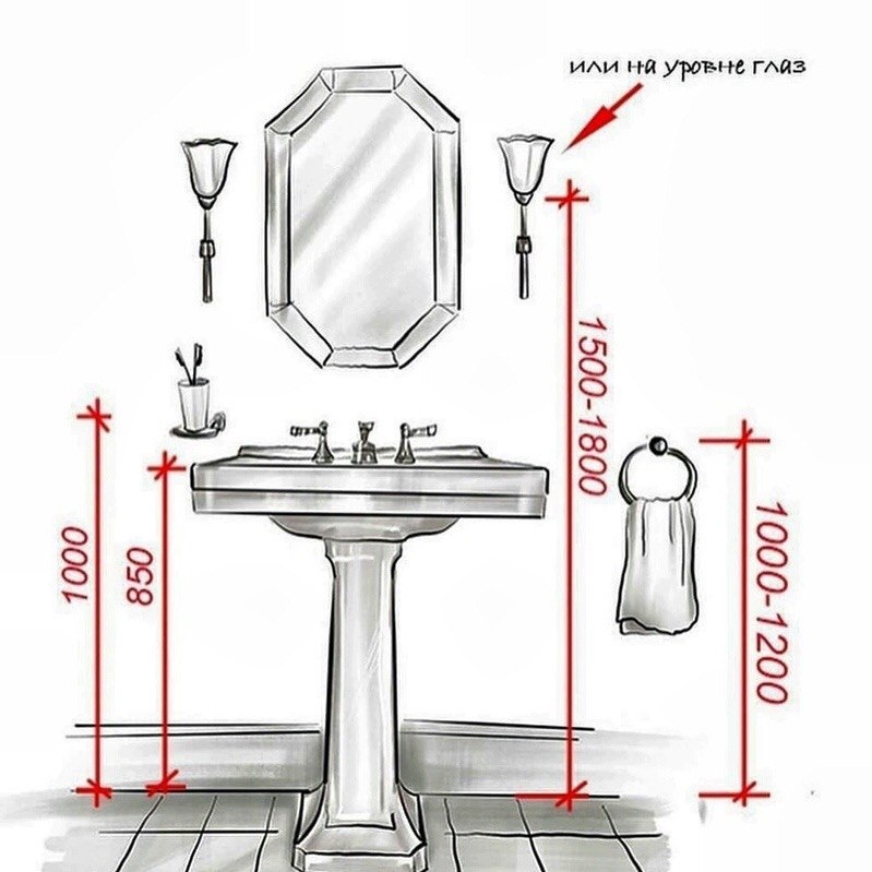Расположение розеток в ванной схема и высота