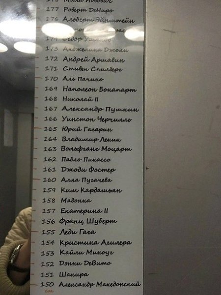 Да я же ростом как Пабло Пикассо!)) А у Вас с кем совпал рост - 3