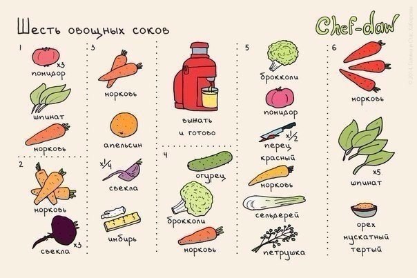 10 шпаргалок, которые пригодятся на кухне - 10