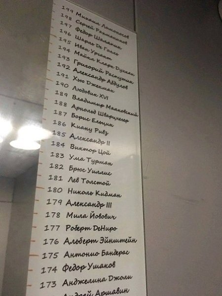 Да я же ростом как Пабло Пикассо!)) А у Вас с кем совпал рост