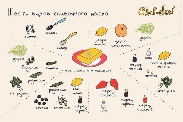 10 шпаргалок, которые пригодятся на кухне - 3