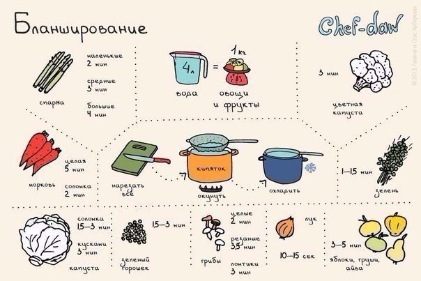 10 шпаргалок, которые пригодятся на кухне - 2