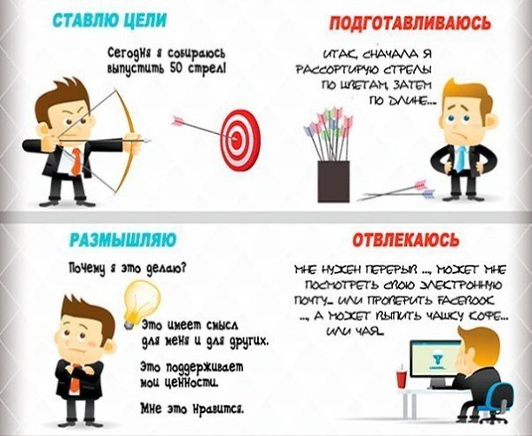Что вы делаете, когда ощущаете упадок сил и нужно больше энергии для работы? - 2