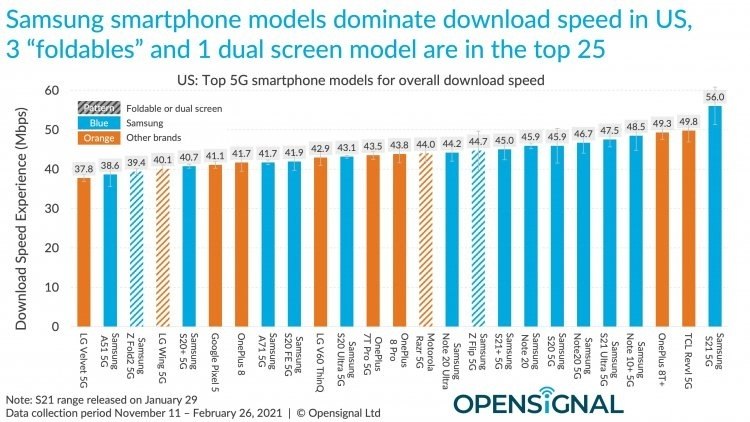   Opensignal         5G  ...