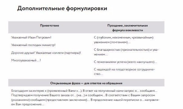85 полезных фраз для деловых писем.При написании писем коллегам, клиентам и партнерам часто ... - 4