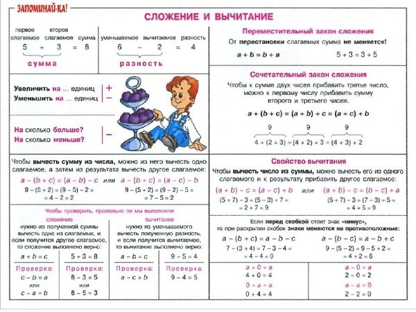 Pin on Quick Saves in 2024 Math sheets, Teaching math, Math
