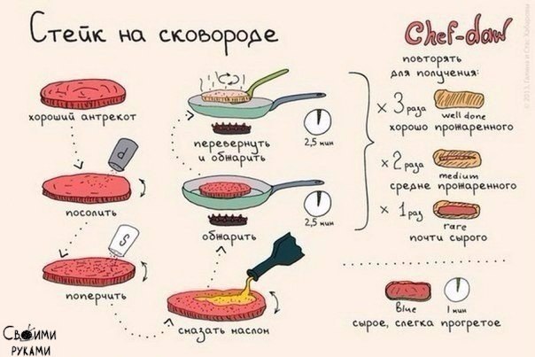 10 шпаргалок, которые пригодятся на кухне - 9