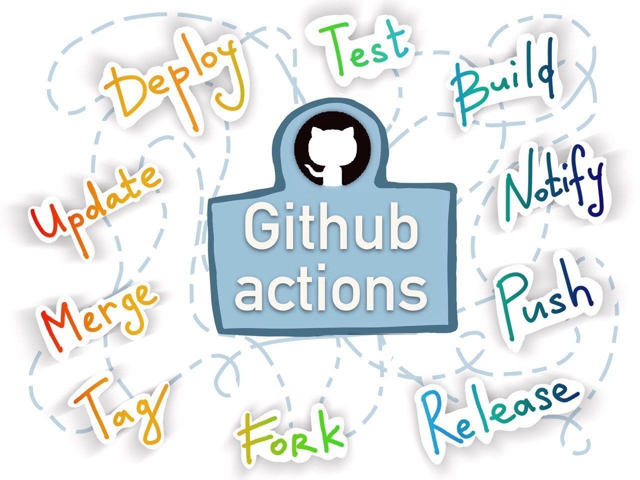     GitHub Actions. ,        CI  ...