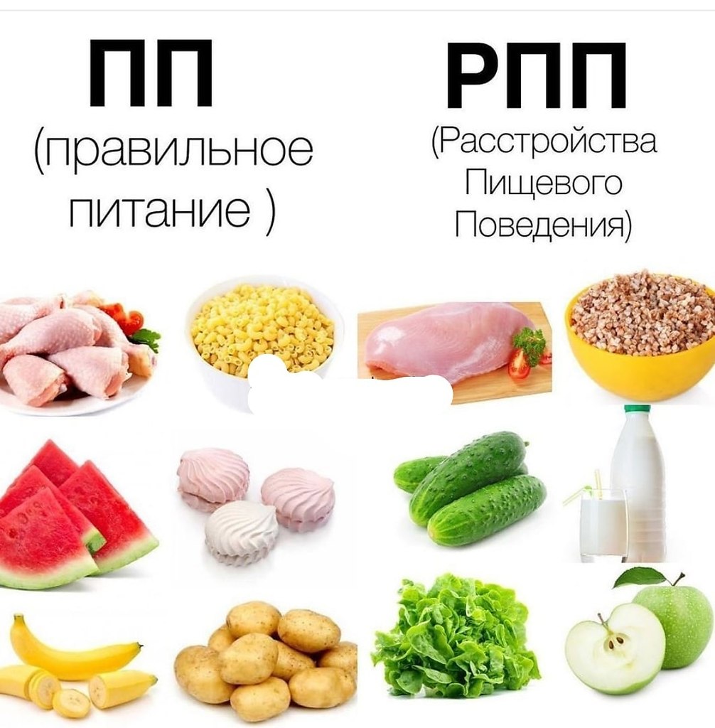 Пищевые расстройства что это. ПП продукты. РПП. ПП продукты для похудения. Расстройство пищевого поведения.