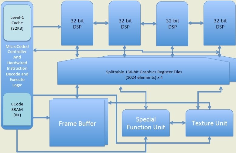  GPU,          ,  ...