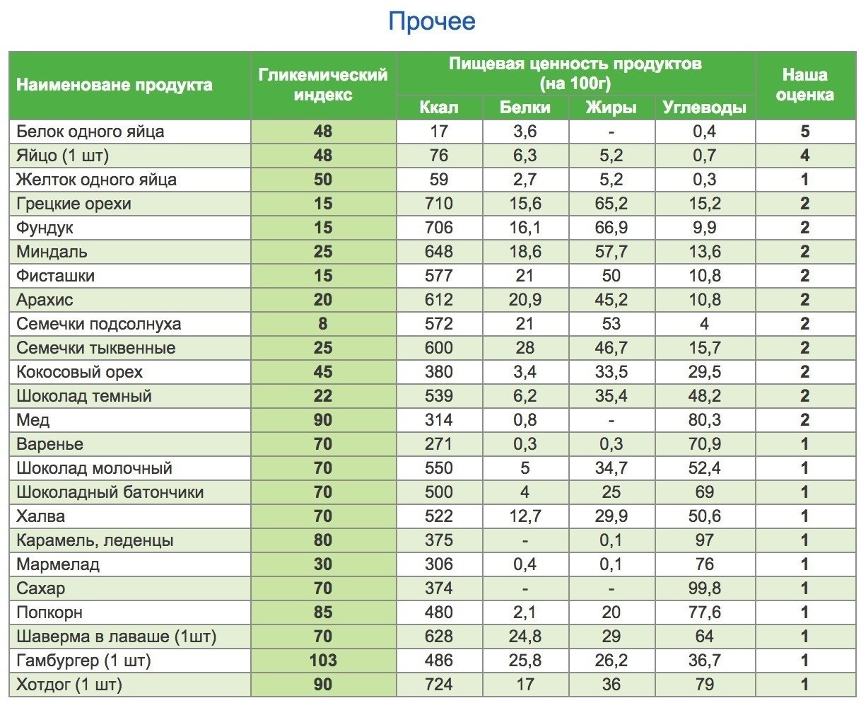 раст масло бжу фото 41