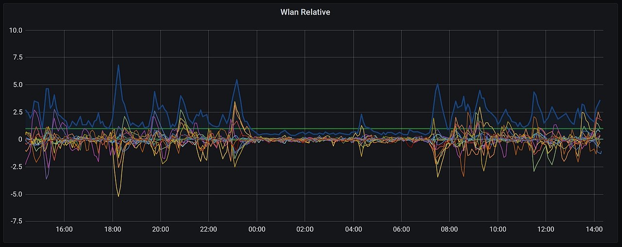     Linux AP + ESP8266.     Wi-Fi-  ...