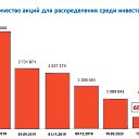 ���� �����, ������, 54 ���� - ��������� 17 ����� 2021 � ������ ���� ����������