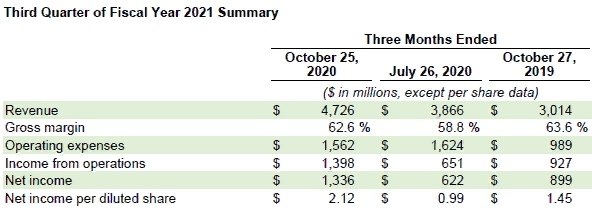   NVIDIA   10-Q         ...