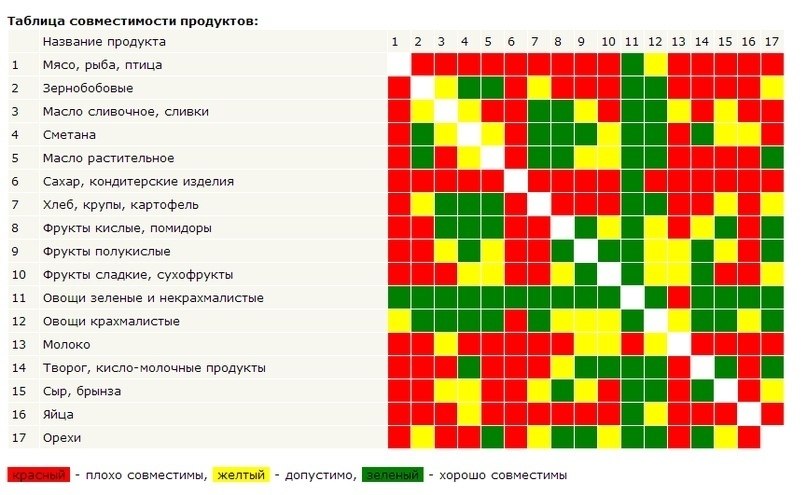 Откуда берутся проблемы с ЖКТ.Каждый день мы «бомбим» свой желудок не только вредной пищей, но и ...