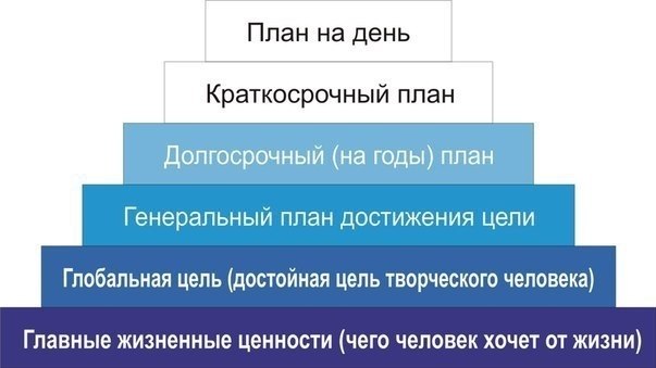 ПИPAMИДA ФPAHKЛИHA. Бeнджaминa Фpaнклинa oтличaлa фaнтacтичecкaя paбoтocпocoбнocть и yникaльнaя ...