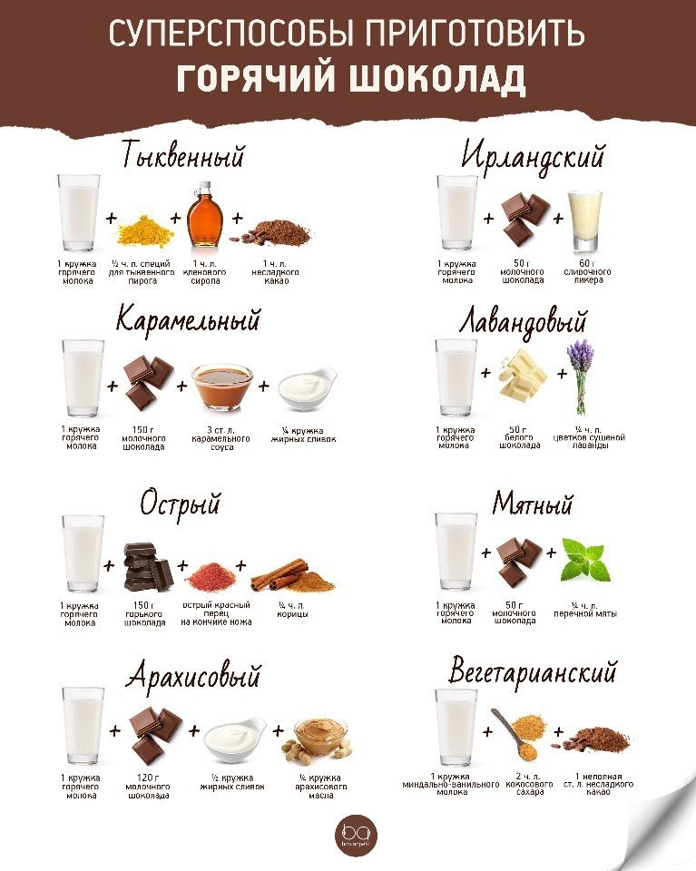 Вкусные способы приготовить горячий шоколад