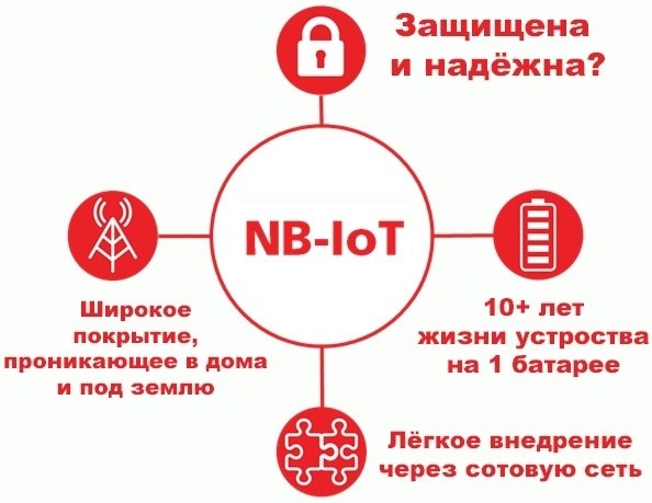  --     :  NB-IoT   . , ...