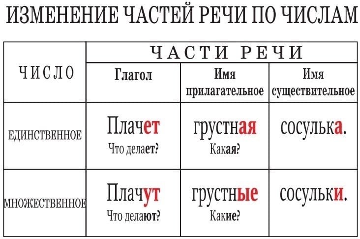 Схемы для 2 класса по русскому языку