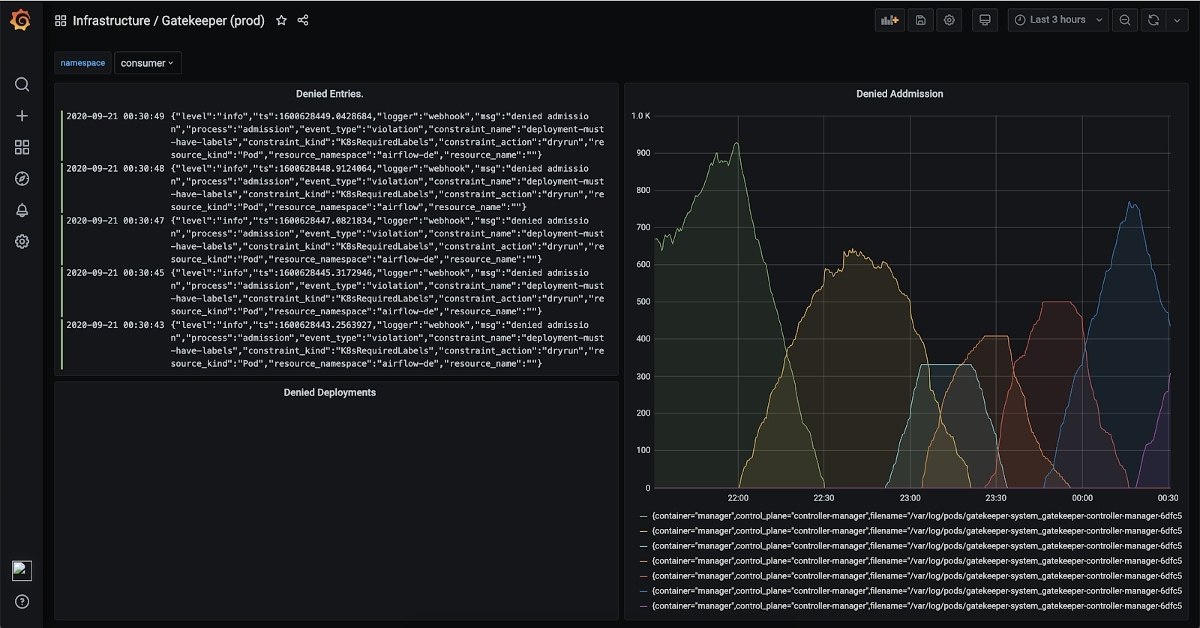  Grofers    Kubernetes  production.        ...