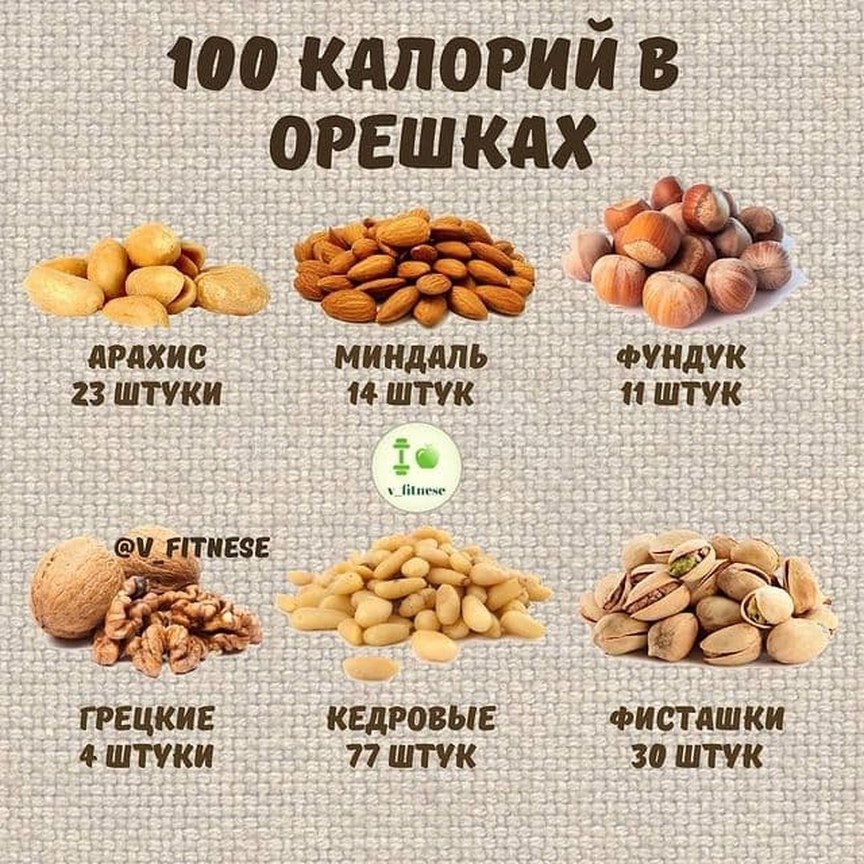 Калорийность сухофруктов и орехов таблица на 100