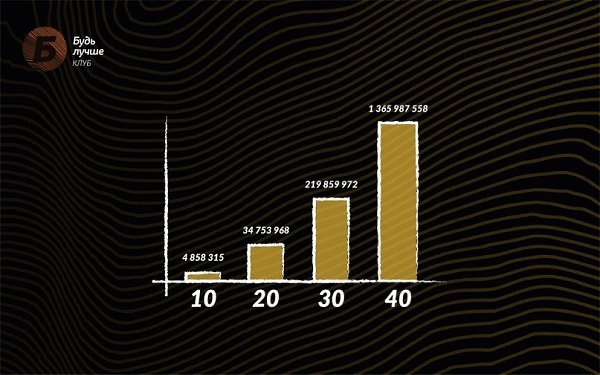 Как при помощи 500 рублей выйти на миллионную ежемесячную пенсию.Привет!Все мы рано или поздно ... - 5