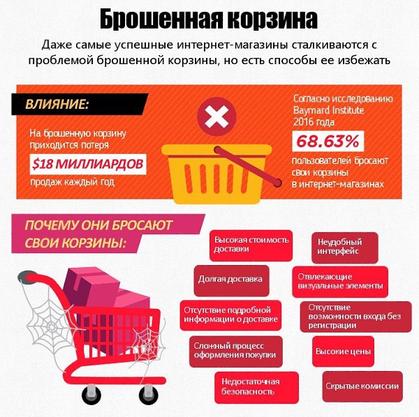 Где интернет-магазин теряет деньги и как с этим бороться? - 7