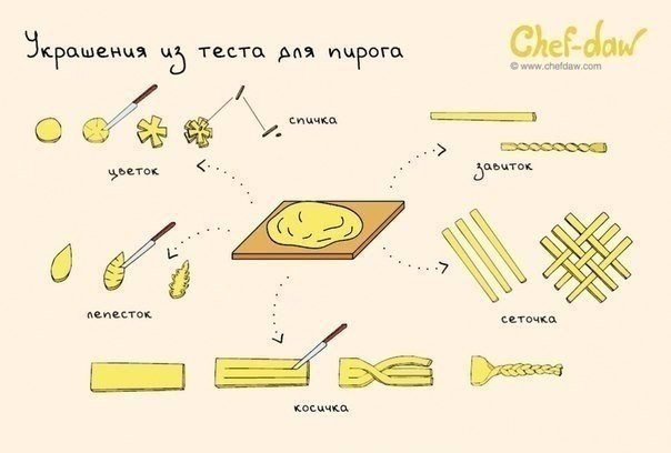 10 шпаргалок, которые пригодятся на кухне - 8