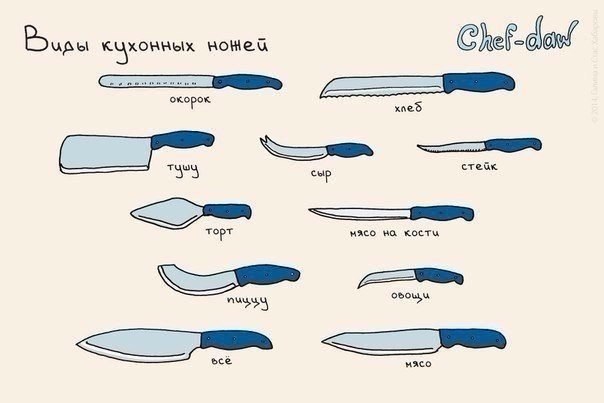 10 шпаргалок, которые пригодятся на кухне - 6