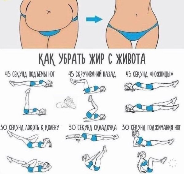Пpopaбaтывaeaeм идeaльнyю фигypкy c этими yпpapaжнeeниями! Бyдь в фopмe - 7