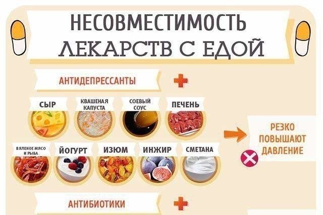 НЕСОВМЕСТИМОСТЬ ЛЕКАРСТВ С ЕДОЙ - ЭТО ДОЛЖЕН ЗНАТЬ КАЖДЫЙ. Антибиотики (биомицин, тетрациклин и ...