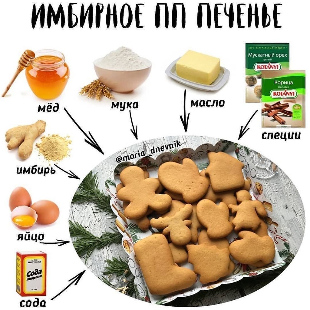 ПП печенье