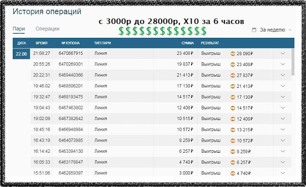 Вчера подняли очень много $$$$Хочу сегодня продолжить, НО уже в приватном марафоне Сделали вчера ...
