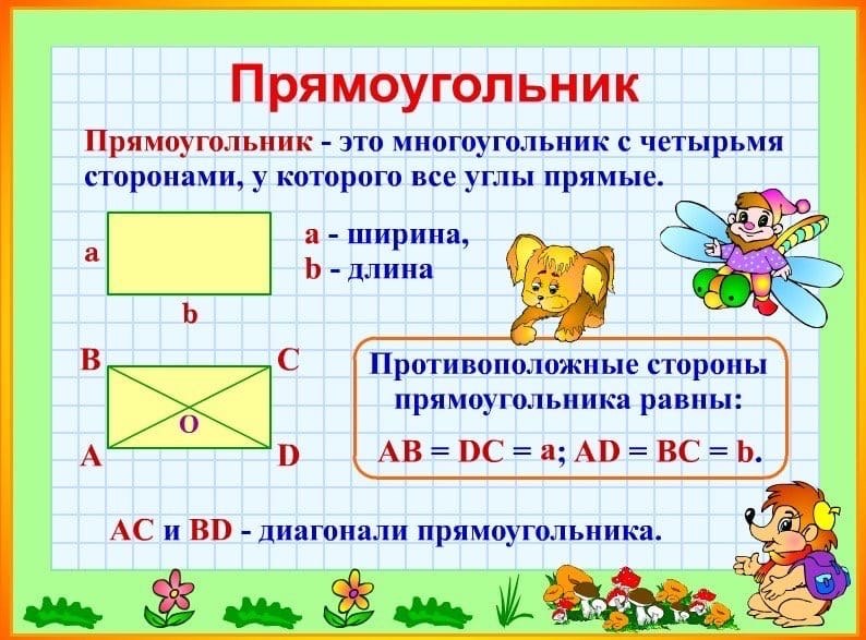 Правила математика 3 класс в таблицах и схемах распечатать