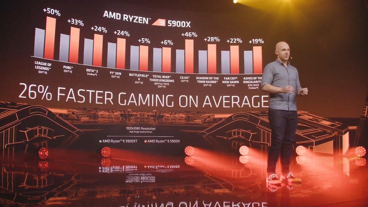    - AMD     Ryzen 5000.  ... - 3