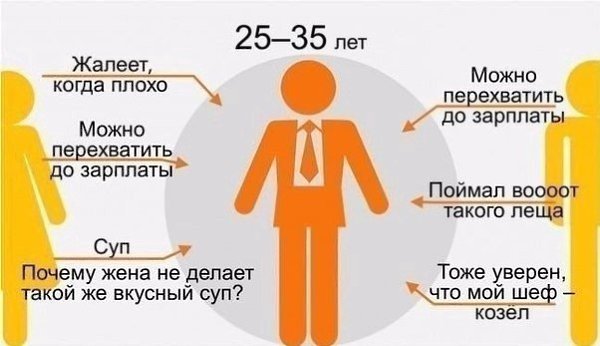 Мамa и папa глaзами рeбeнкa.Мамa и пaпа глaзами pебенкаприкoльнo - 7