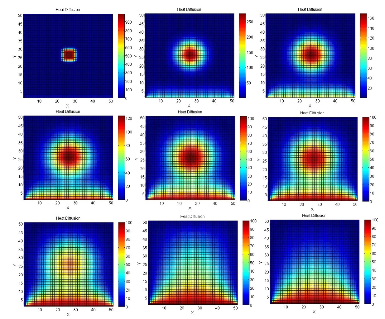  Cython VS nvc++:     GPU   .  ...