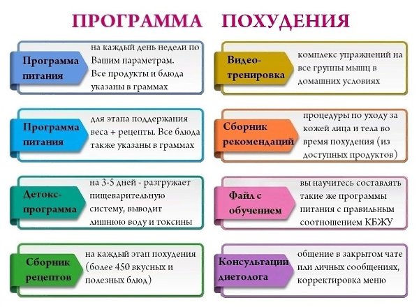 Для того, чтобы стать стройной НЕ обязательно переплачивать огромные суммы за программы похудения. ...