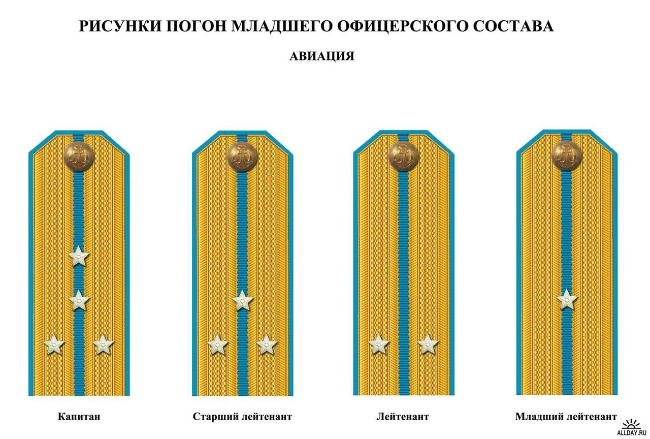 Младшее офицерское воинское звание. Погоны младшего лейтенанта армии РФ. Старший лейтенант ВДВ погоны. Лейтенантские погоны Советской армии. Погоны капитана ВДВ России.