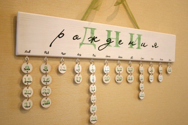 Напоминалка о днях рождениях