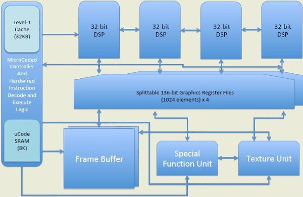 Свободный GPU, для которого не требуется отчислений и отсутствуют условия на использование, — ...