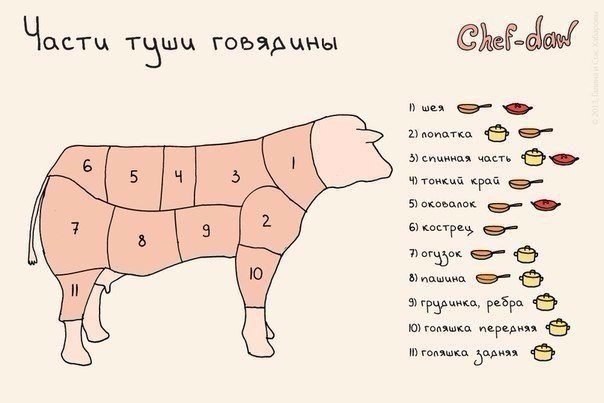 10 шпаргалок, которые пригодятся на кухне - 4