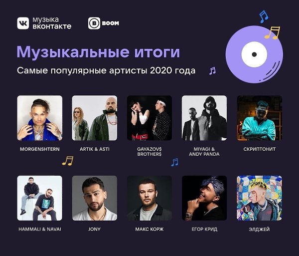 А какие у тебя итоги года? Какой трек был на репите больше всего? - 4