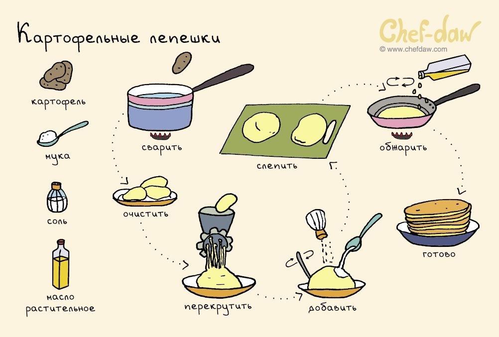 ������� ������. - 10 ������ 2020 � 20:51